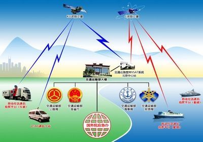 卫星通信传输时延（卫星传输延迟）-图2