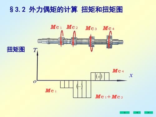 传输线需要扭矩计算（传递扭距）-图3