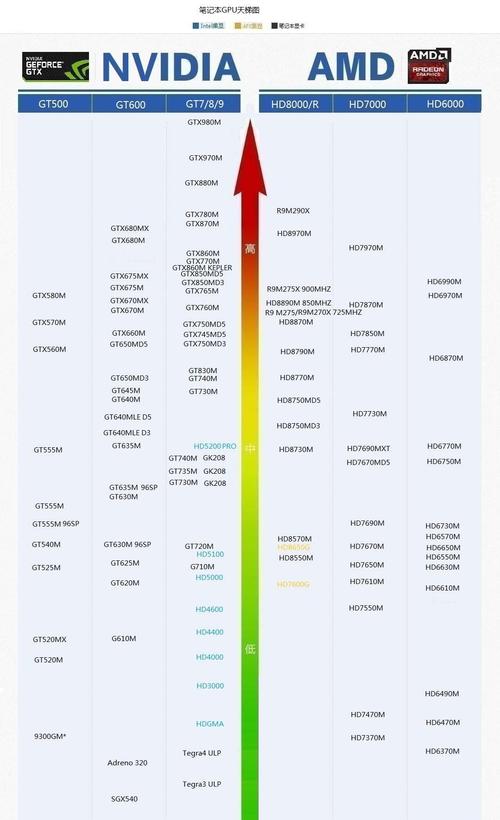 amd显卡流式传输（amd显卡推流）-图2