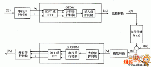 fsk传输系统（fdm传输系统框图）