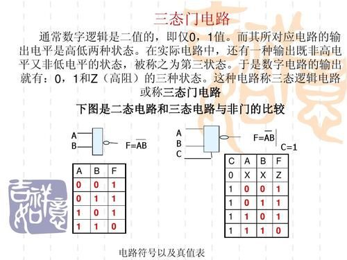 三态传输们符号（三态输出门可以实现线与功能吗）-图1