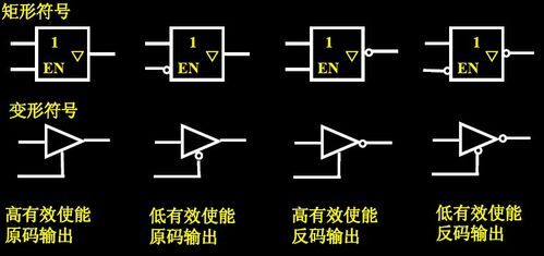 三态传输们符号（三态输出门可以实现线与功能吗）-图2