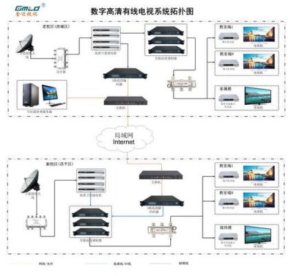 有线数字电视传输（有线数字电视传输架构）-图2