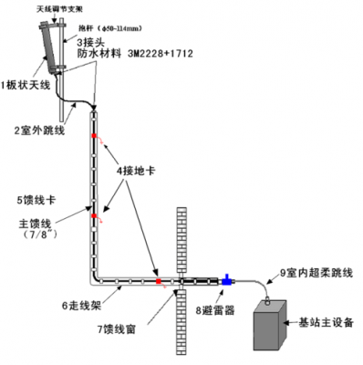 基站微波传输的弊端（微波通信基站）