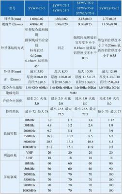 同轴电缆传输性能（同轴电缆的传输频率范围）-图2