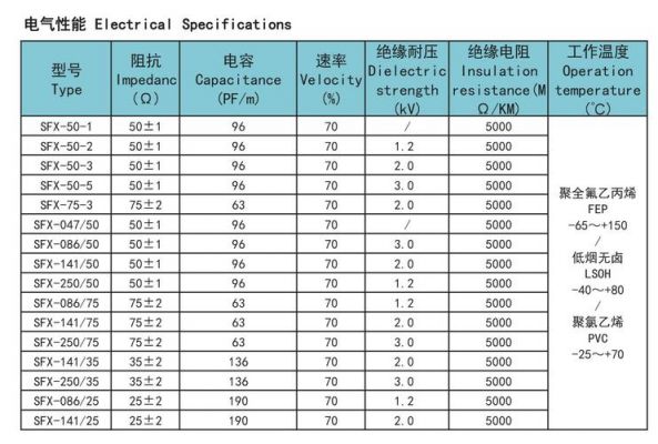 同轴电缆传输性能（同轴电缆的传输频率范围）-图3