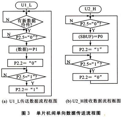 单向传输双向传输（单向传递与双向传递）-图3