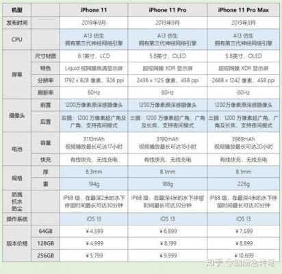 包含苹果11如何跑分的词条-图1