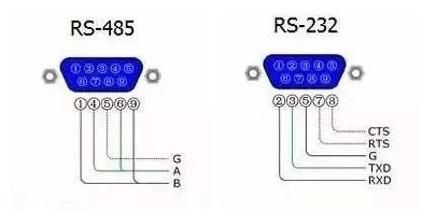 rs232协议传输距离（rs232c最大传输距离）-图2