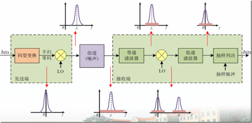 现场传输信号是dc（传输状态信号）