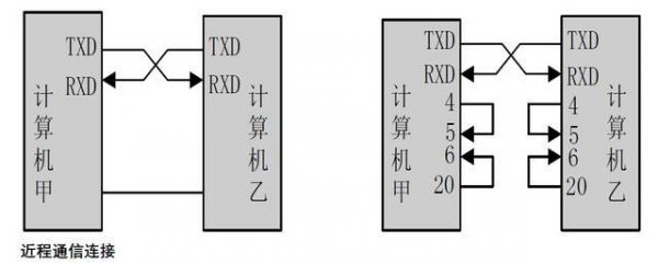 串行传输标准（串行传输标准是多少）-图2