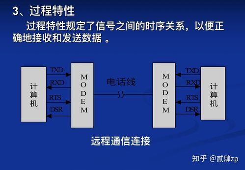 串行传输标准（串行传输标准是多少）-图3