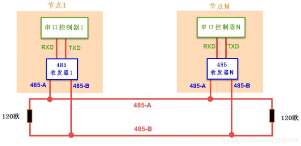 com口传输距离（串口 传输距离）-图1