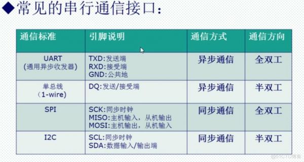 串口通信传输速度（串口通信的速度由什么参数决定）