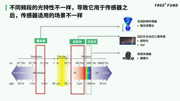 毫米波雷达传输距离（毫米波雷达的距离）-图3