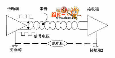 接口的传输方式（接口数据3种传输方式）-图2