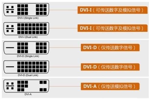 接口的传输方式（接口数据3种传输方式）