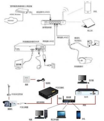宽带传输视频监控（宽带与监控的连接方法）