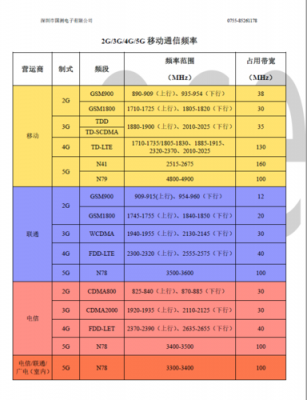 通信频率越高传输距离（通信频率越高速度越快吗）