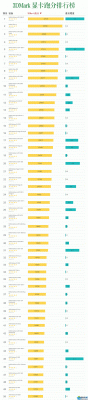 3dmark跑分p模式排行的简单介绍