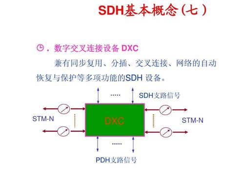 sdh传输电路（sdh传输设备的主要功能）-图3