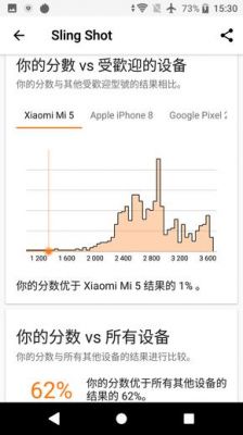 包含索尼xaultraf跑分的词条