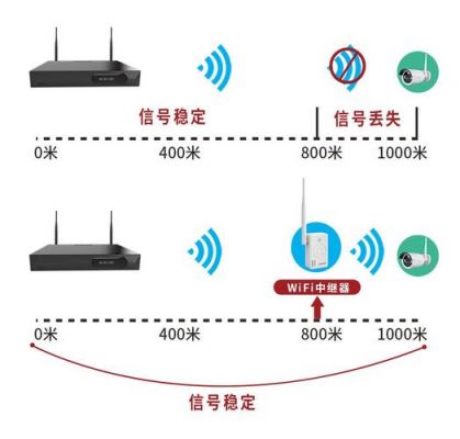 无线频率怎么传输距离（无线频率怎么传输距离数据）-图3