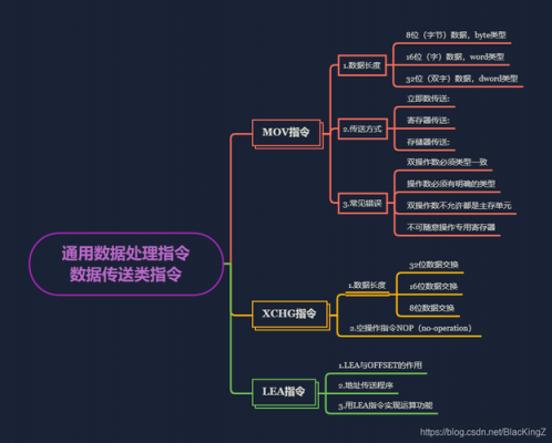 传输原语（数据传送类指令执行完毕,源操作数的内容会不会丢失）