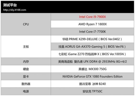 i77900跑分的简单介绍