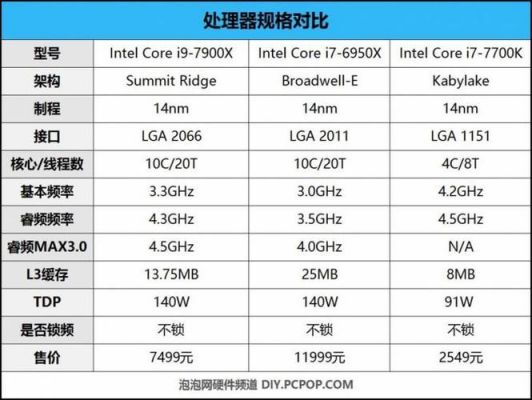 i77900跑分的简单介绍-图2