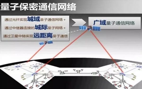 量子通信与传输（量子通信传输对暗号哪一个符合上面要求）-图1