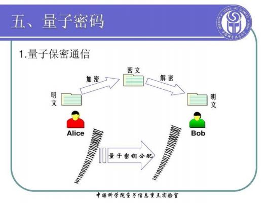 量子通信与传输（量子通信传输对暗号哪一个符合上面要求）-图2