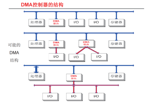 io总线传输信号（io总线的作用）-图3