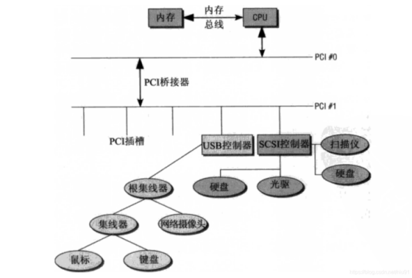 io总线传输信号（io总线的作用）-图2