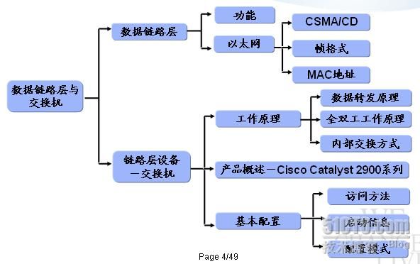 以太网传输数据优势（以太网传输技术）-图2