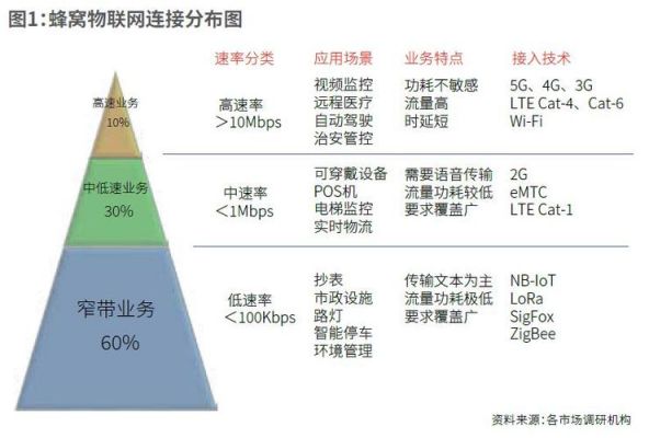 nb-iot传输协议（nb iot 协议）-图1