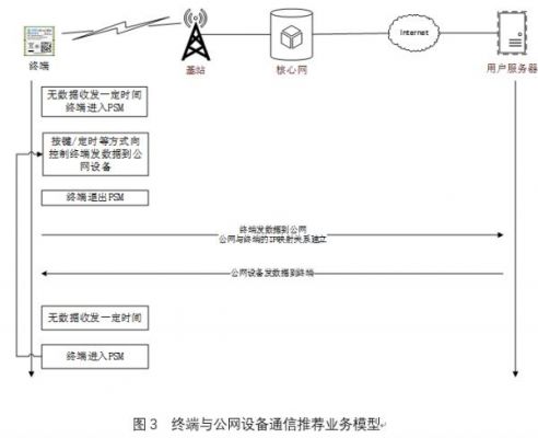 nb-iot传输协议（nb iot 协议）-图3