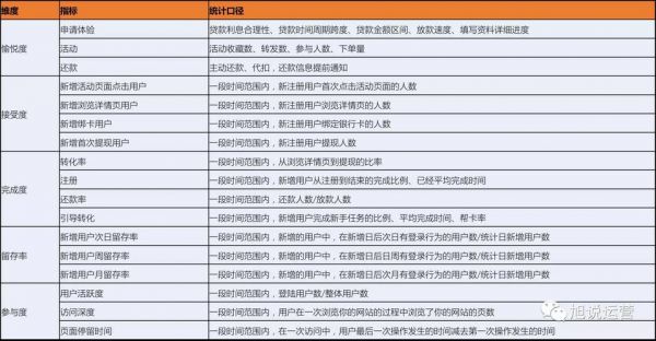 数据传输系统指标（数据传输系统指标有哪些）-图2