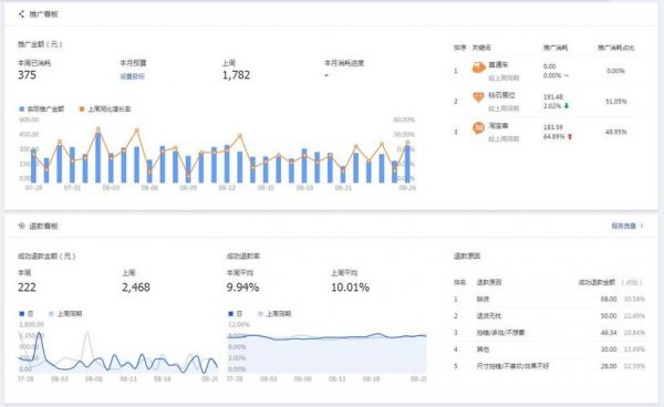 数据传输系统指标（数据传输系统指标有哪些）-图3