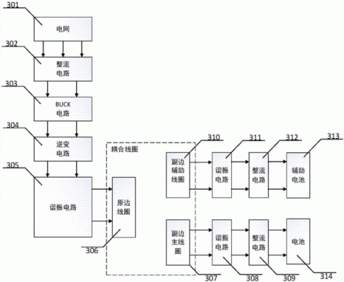 电能传输形式（描述电能的传输分配过程）-图3