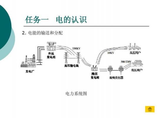 电能传输形式（描述电能的传输分配过程）-图2