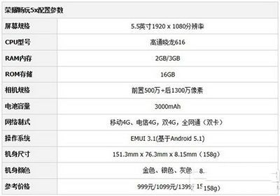 荣耀畅玩5x跑分的简单介绍-图2