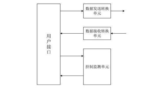 光传输系统框图（光传输系统有哪些类型）