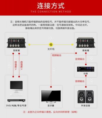 音频双向传输（双向音频什么意思）-图3