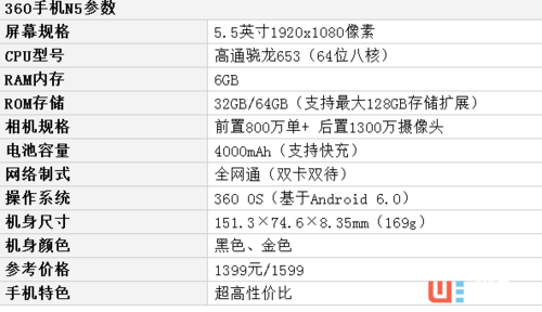 360f5跑分的简单介绍-图3