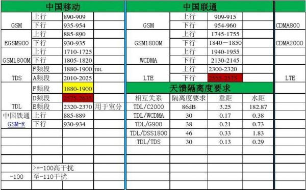 无线传输频率与距离（无线传输频率与距离的关系）-图2