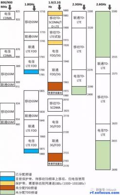 无线传输频率与距离（无线传输频率与距离的关系）-图3