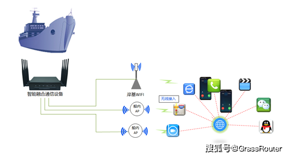 无线传输加密（无线加密技术）-图3