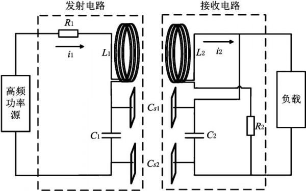 耦合传输电路（耦合传输线）