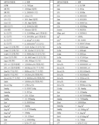 传输速度的单位（传输速度单位换算表大全）-图2